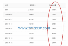 淑普生财用户专享：价值2999元的自媒体赚钱项目-淑普生财-官方网站